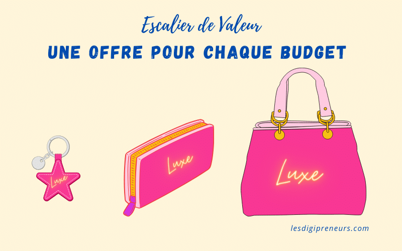value ladder exemple d'offres