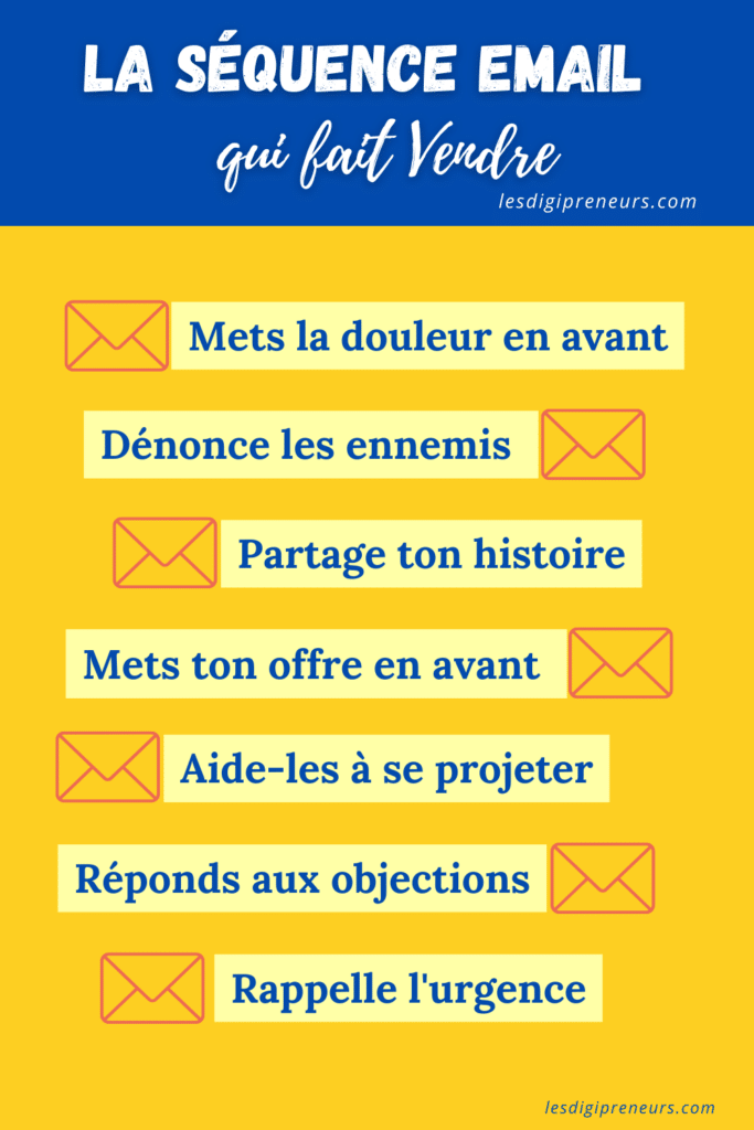 emails de vente