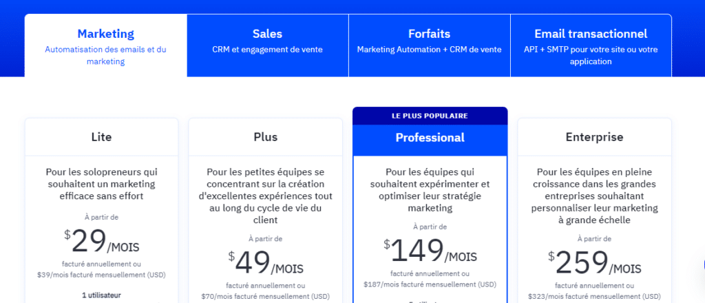 prix ActiveCampaign